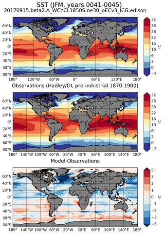 JFM Mean Sea Surface Temperature
