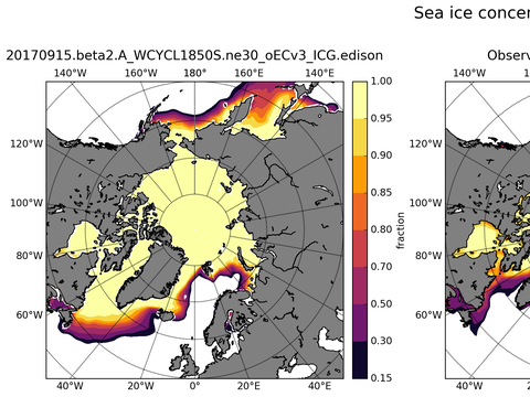 Sea Ice Analysis