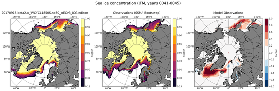 JFM Climatology Map of Northern-Hemisphere Sea-Ice Concentration