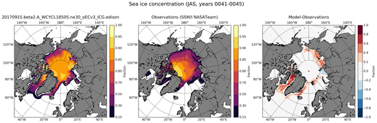 JAS Climatology Map of Northern-Hemisphere Sea-Ice Concentration