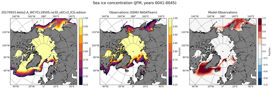 JFM Climatology Map of Northern-Hemisphere Sea-Ice Concentration