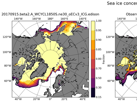 Sea Ice Analysis