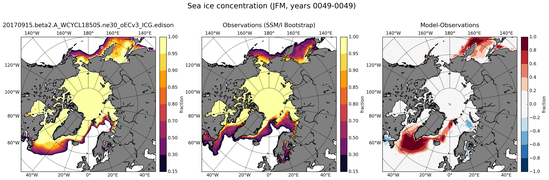 JFM Climatology Map of Northern-Hemisphere Sea-Ice Concentration