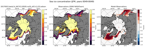 JFM Climatology Map of Northern-Hemisphere Sea-Ice Concentration