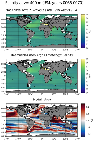 JFM Model Salinity compared with Argo observations