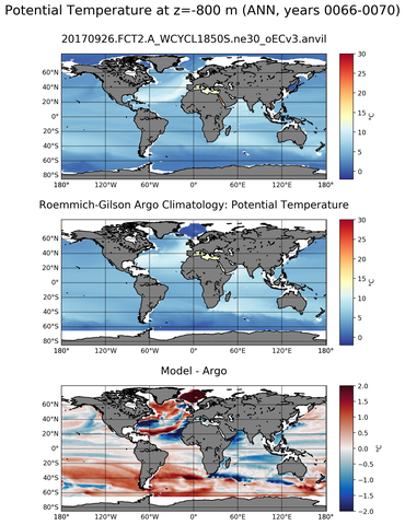 ANN Model potential temperature compared with Argo observations
