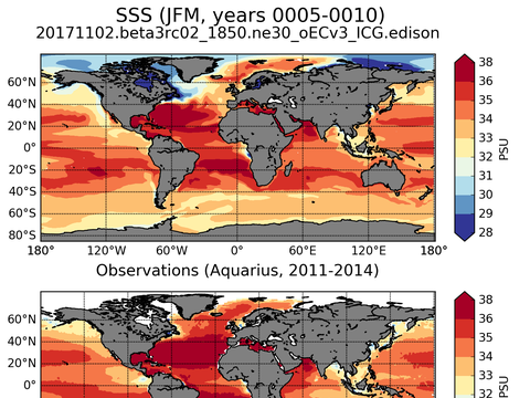 Global Sea Surface Salinity