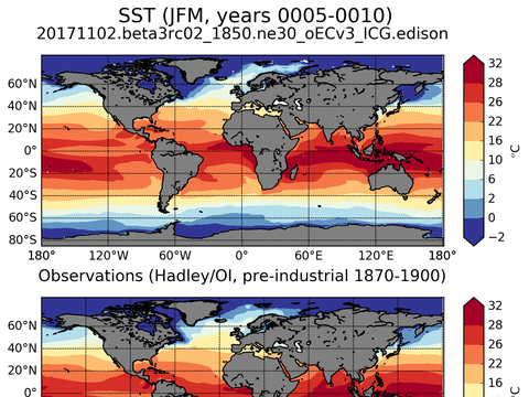 Global Sea Surface Temperature