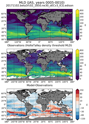 JAS Mean Mixed-Layer Depth