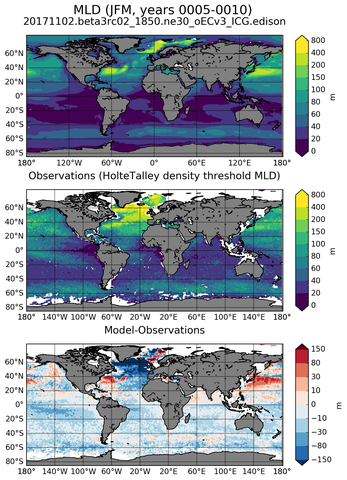 JFM Mean Mixed-Layer Depth