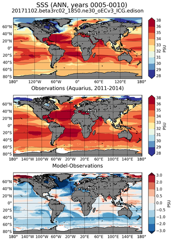 ANN Mean Sea Surface Salinity