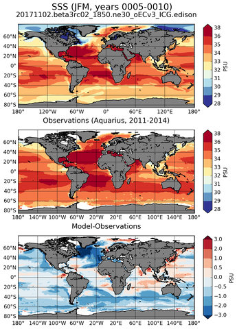 JFM Mean Sea Surface Salinity