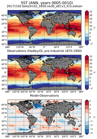 ANN Mean Sea Surface Temperature