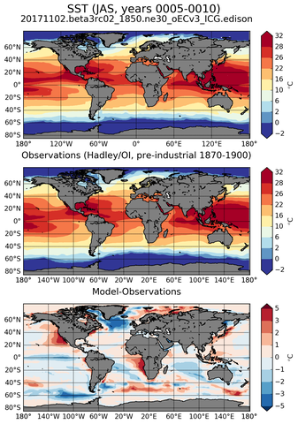 JAS Mean Sea Surface Temperature