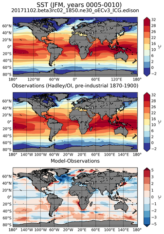 JFM Mean Sea Surface Temperature