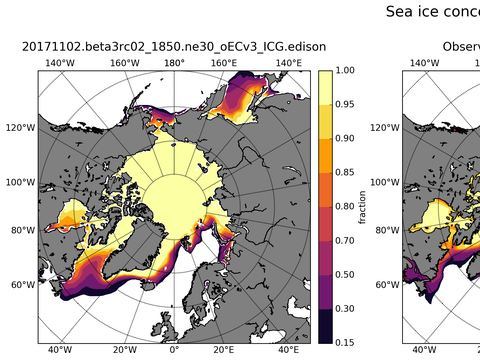 Sea Ice Analysis