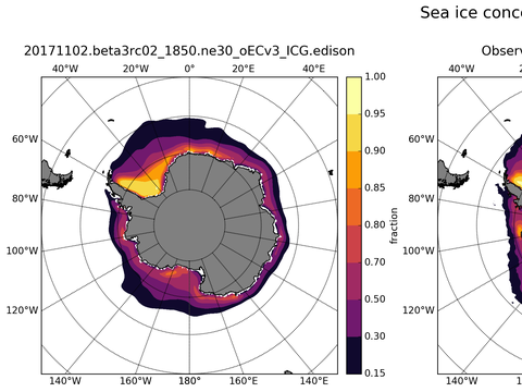 Southern-Hemisphere Sea-Ice Concentration