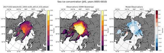 JAS Climatology Map of Northern-Hemisphere Sea-Ice Concentration