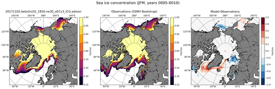 JFM Climatology Map of Northern-Hemisphere Sea-Ice Concentration