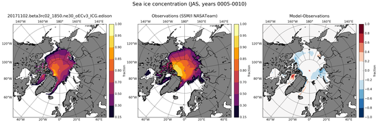 JAS Climatology Map of Northern-Hemisphere Sea-Ice Concentration