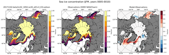 JFM Climatology Map of Northern-Hemisphere Sea-Ice Concentration
