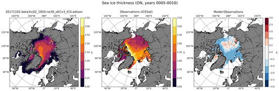 ON Climatology Map of Northern-Hemisphere Sea-Ice Thickness.