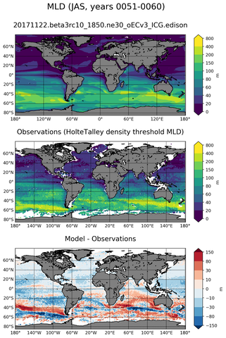 JAS Mean Mixed-Layer Depth