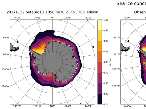 Southern-Hemisphere Sea-Ice Concentration