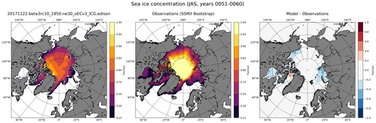 JAS Climatology Map of Northern-Hemisphere Sea-Ice Concentration