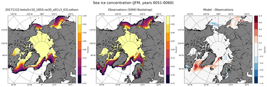 JFM Climatology Map of Northern-Hemisphere Sea-Ice Concentration