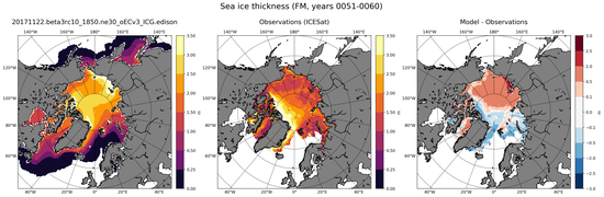 FM Climatology Map of Northern-Hemisphere Sea-Ice Thickness.