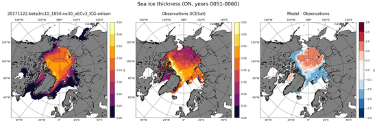ON Climatology Map of Northern-Hemisphere Sea-Ice Thickness.