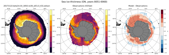 ON Climatology Map of Southern-Hemisphere Sea-Ice Thickness.