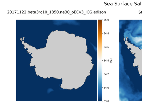 Antarctic Salinity