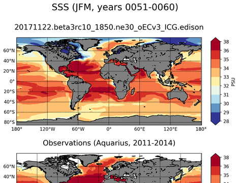 Global Sea Surface Salinity