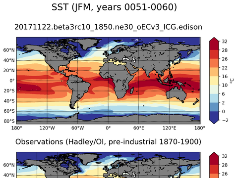 Global Sea Surface Temperature