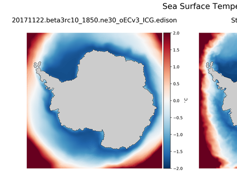 Antarctic Temperature