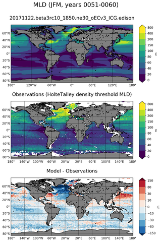 JFM Mean Mixed-Layer Depth