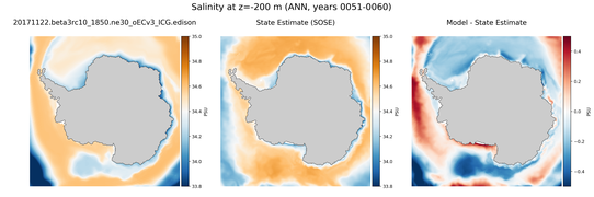 ANN Salinity