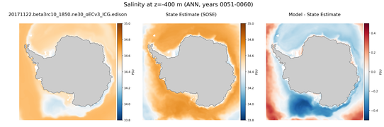 ANN Salinity