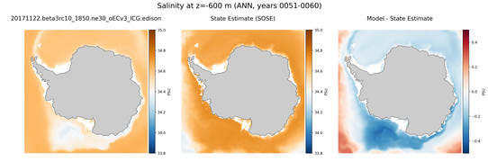 ANN Salinity