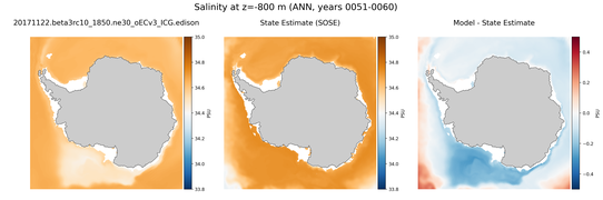 ANN Salinity