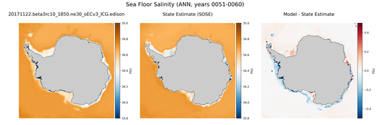 ANN Salinity