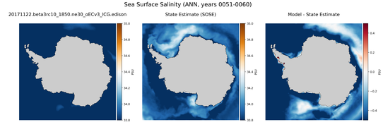 ANN Salinity
