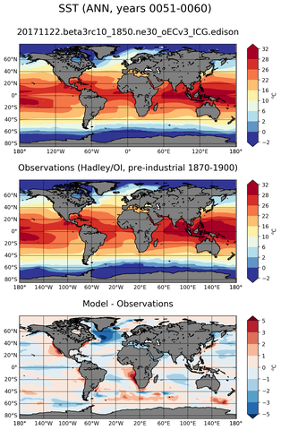 ANN Mean Sea Surface Temperature