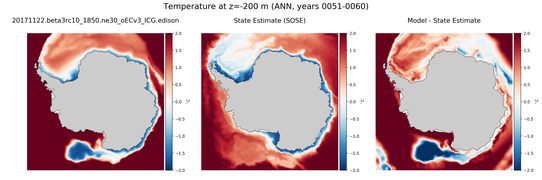 ANN Temperature