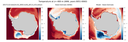 ANN Temperature