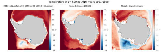 ANN Temperature