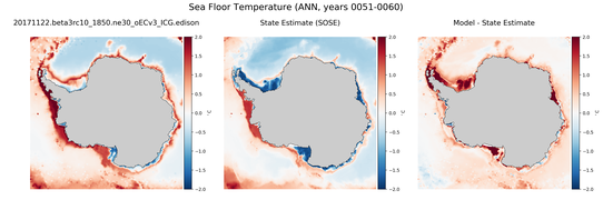 ANN Temperature