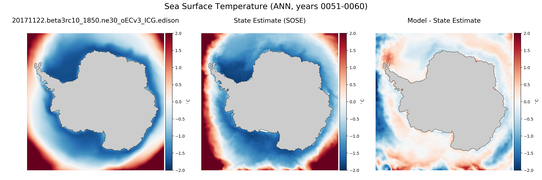 ANN Temperature